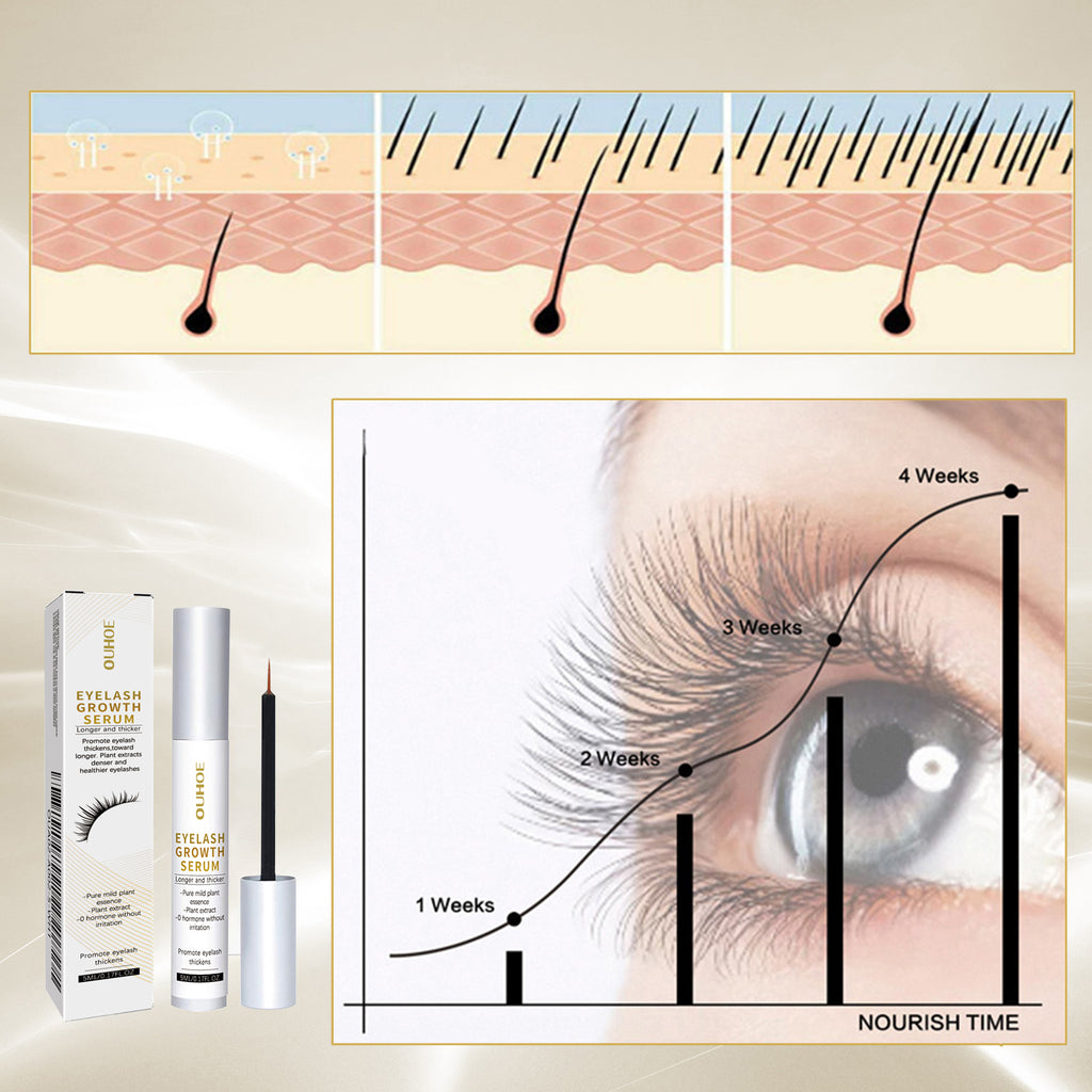 Eyelash Growth Serum – Natural, Moisturizing & Thickening Lash Treatment - Icon Her