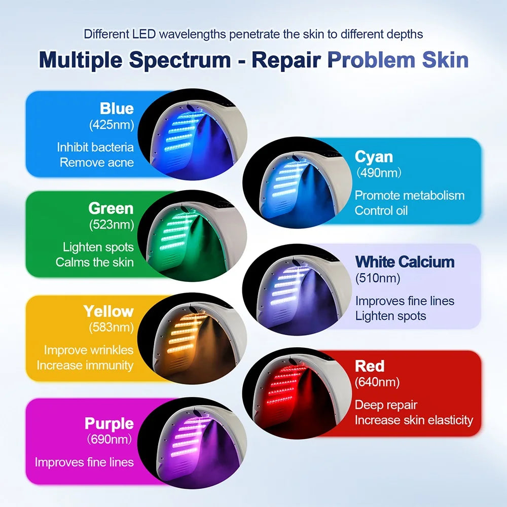 7 Colors LED Photon Device with Nano Spray - Face & Body Care Machine - Icon Her