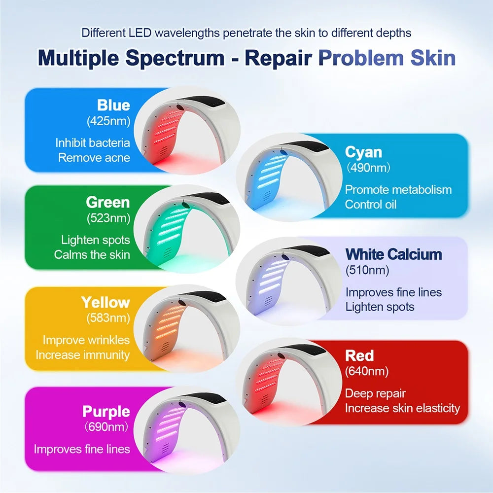 7 Colors LED Photon Device with Nano Spray - Face & Body Care Machine - Icon Her