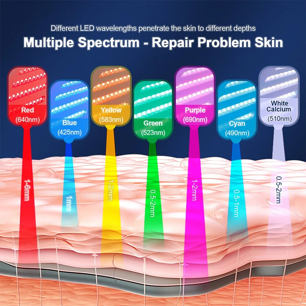 7 Colors LED Photon Device with Nano Spray - Face & Body Care Machine - Icon Her