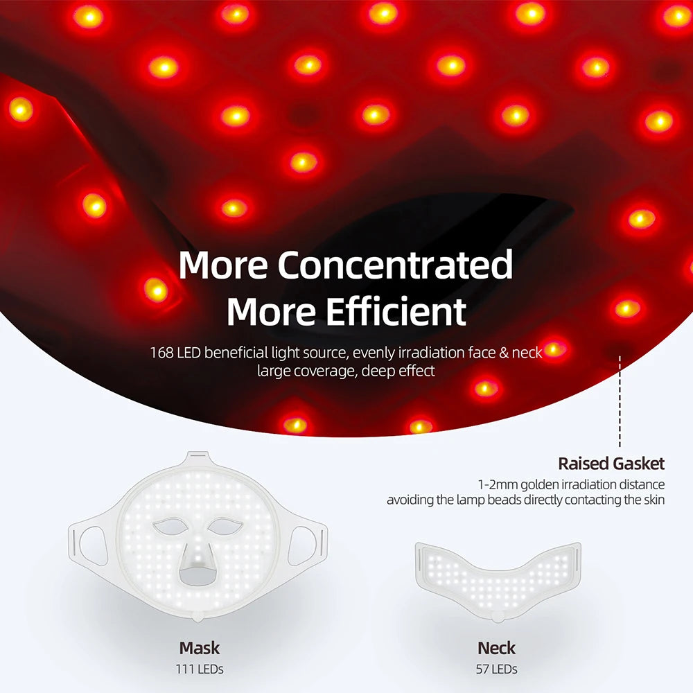 7 Colors Photon Face & Neck LED Mask - 3D Flexible Silicone Beauty Mask - Icon Her