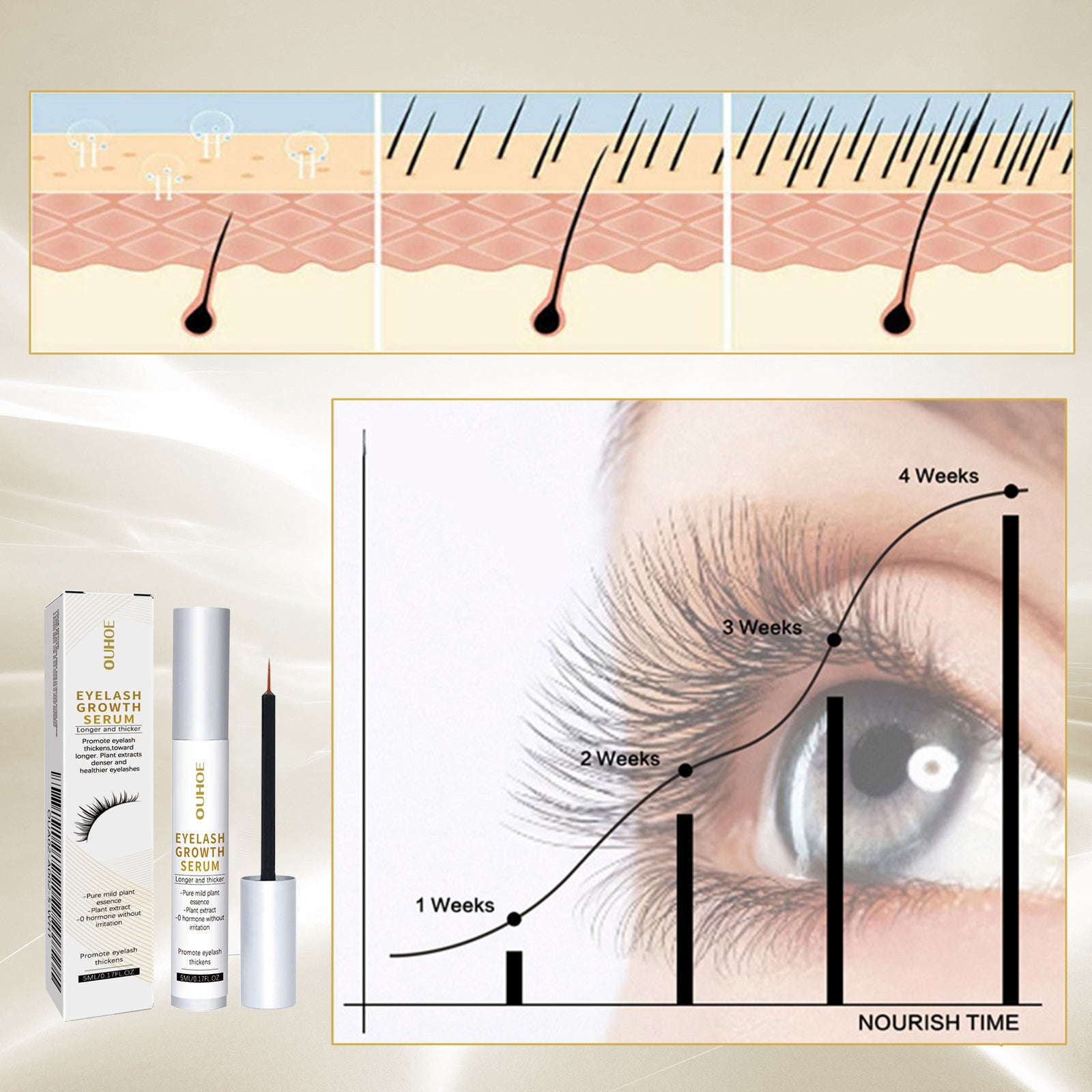 Eyelash Growth Serum – Natural, Moisturizing & Thickening Lash Treatment - Icon Her